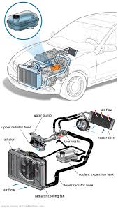 See U02A5 repair manual
